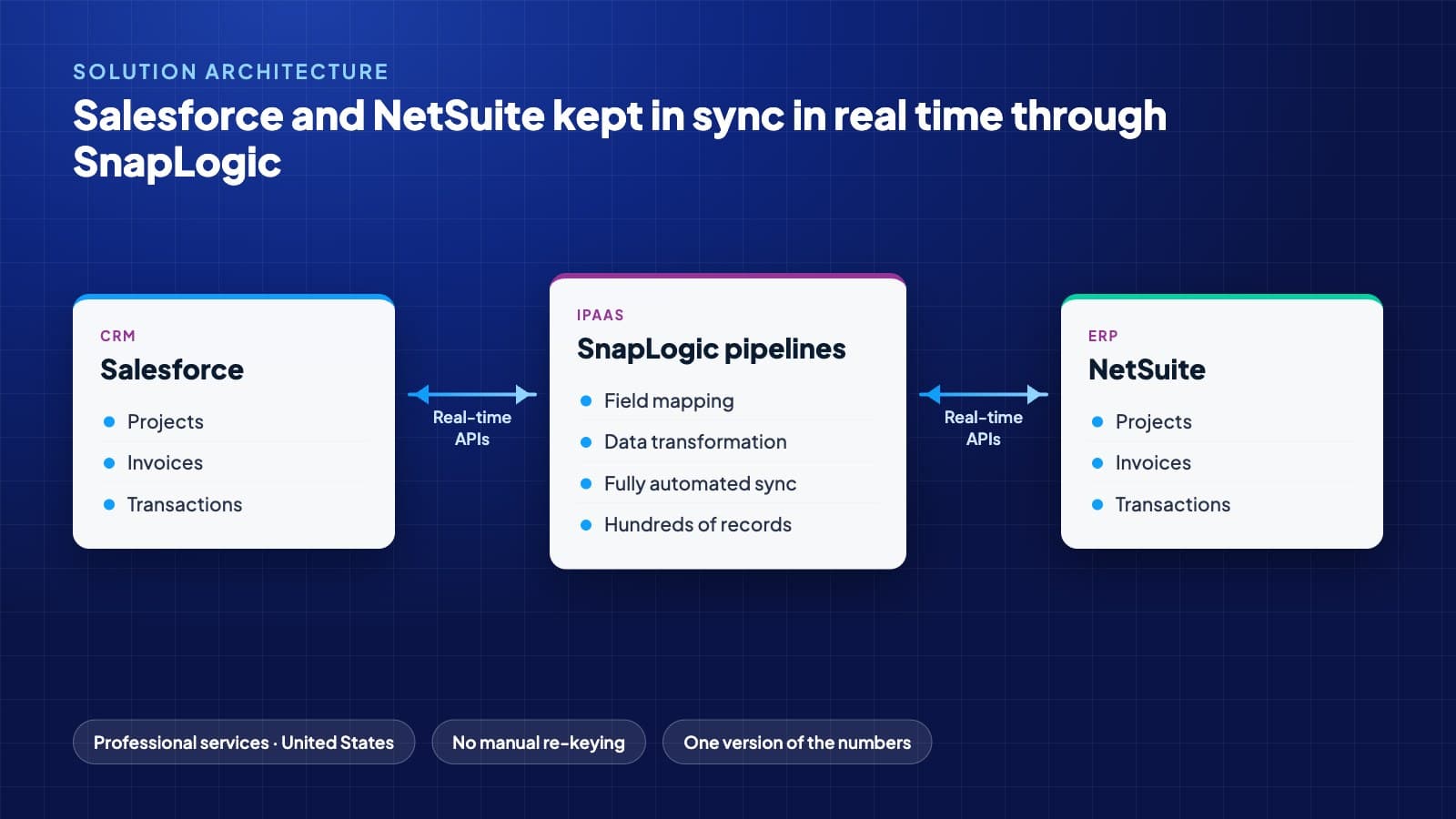 Webuters’ Solution