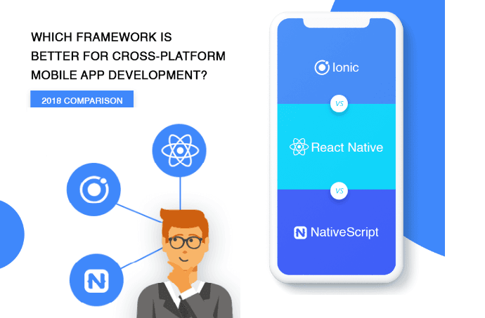Difference Between Android Native, React Native, and Ionic