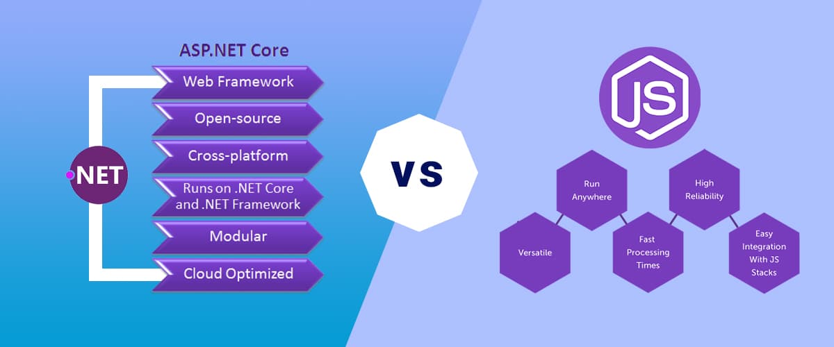 .Net Core vs Nodejs: How They Are Similar or Dissimilar