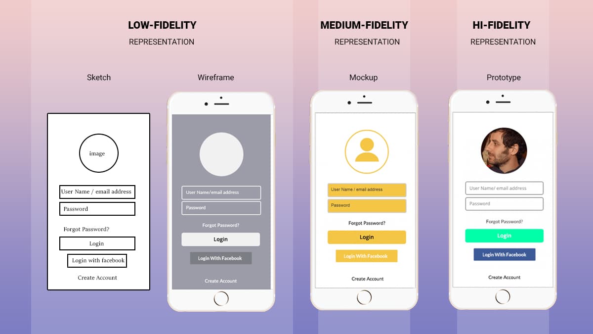 Wireframe Mock Up Prototype
