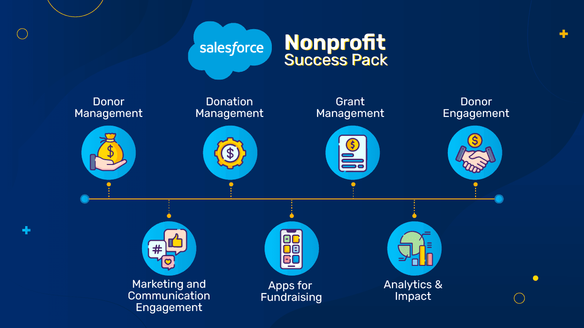 Salesforce for nonprofits