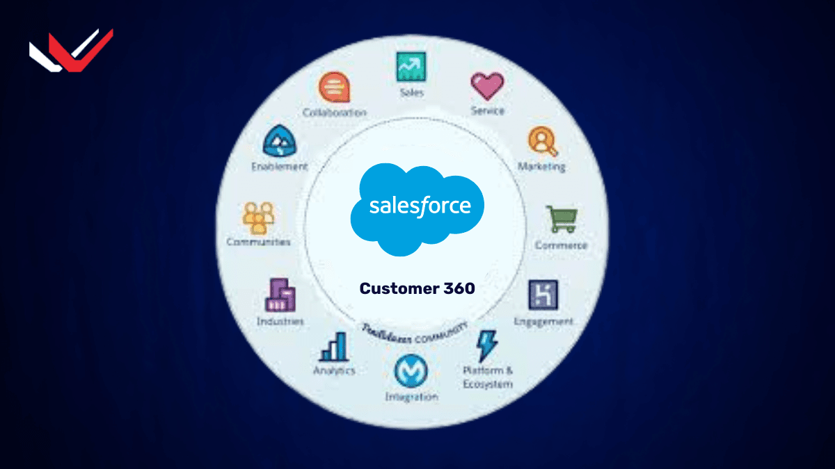 Salesforce Customer 360