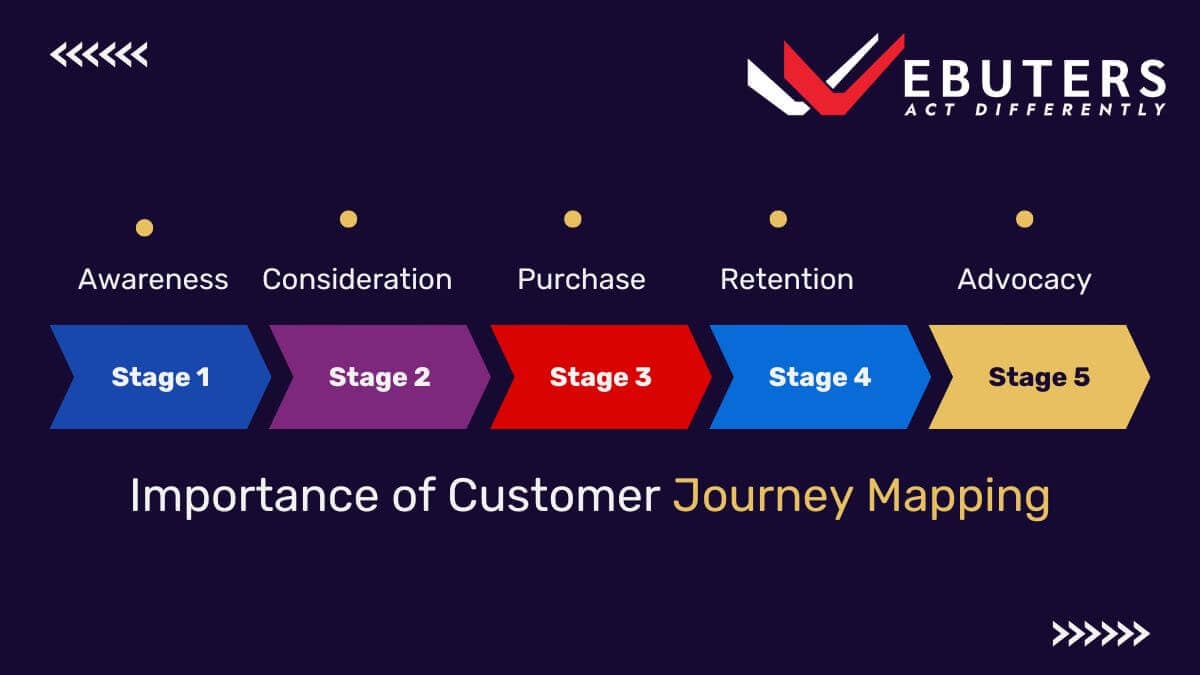 importance of customer journey mapping