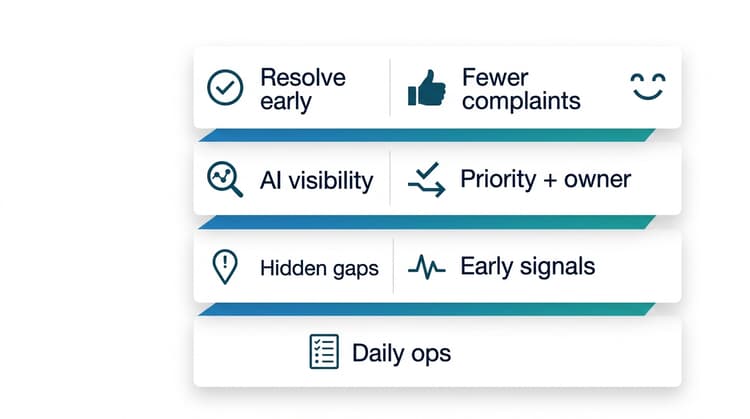 Layered diagram showing how hidden hotel service gaps become early signals, then AI visibility, team action, and fewer guest complaints.