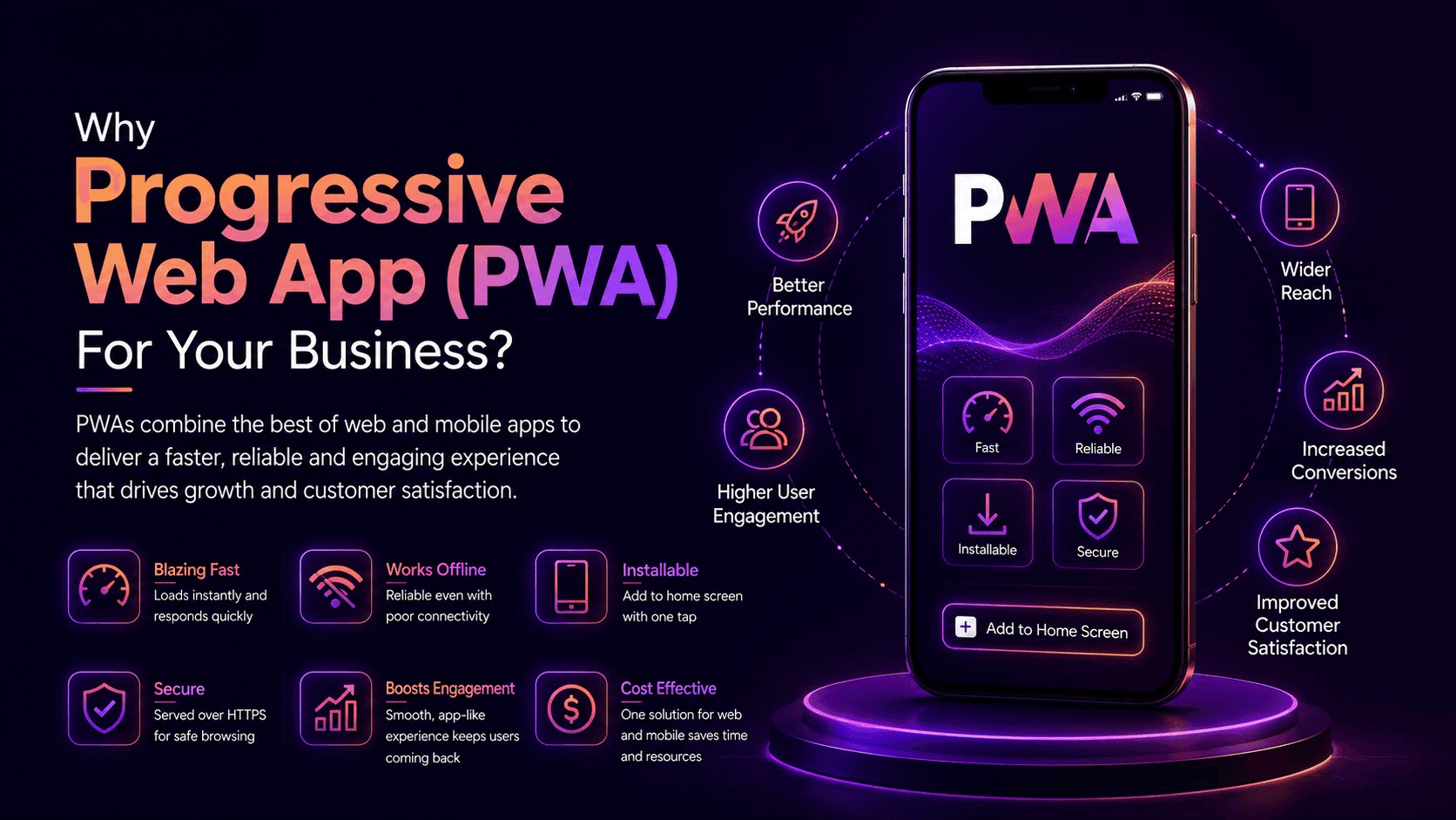 Progressive web app development webuters