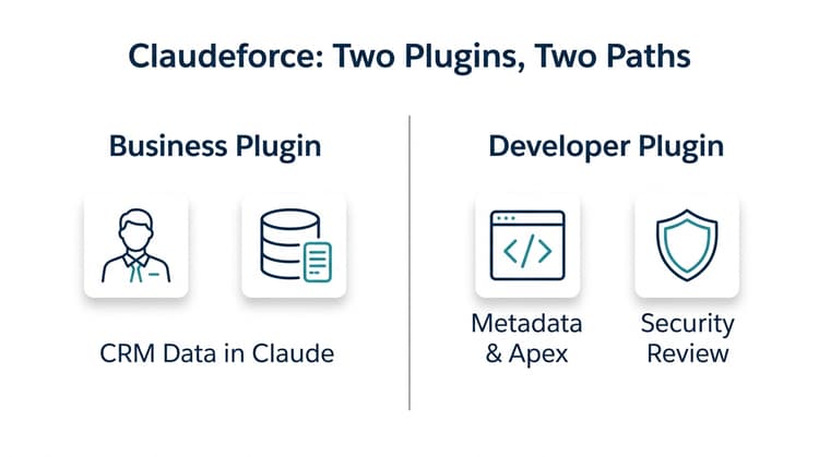 Side-by-side comparison of Claudeforce business plugin for sales reps and developer plugin for Claude Code metadata and Apex.