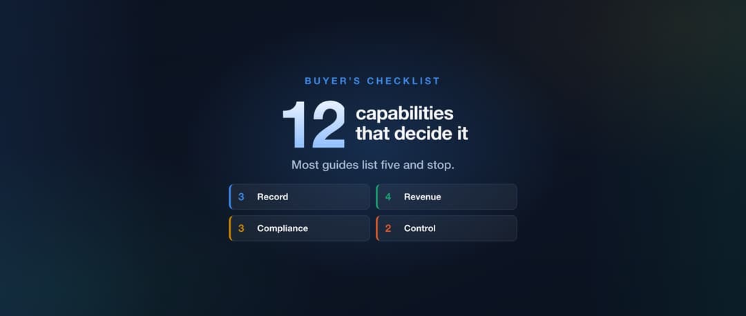 Twelve insurance CRM capabilities grouped into record, revenue, compliance and control.