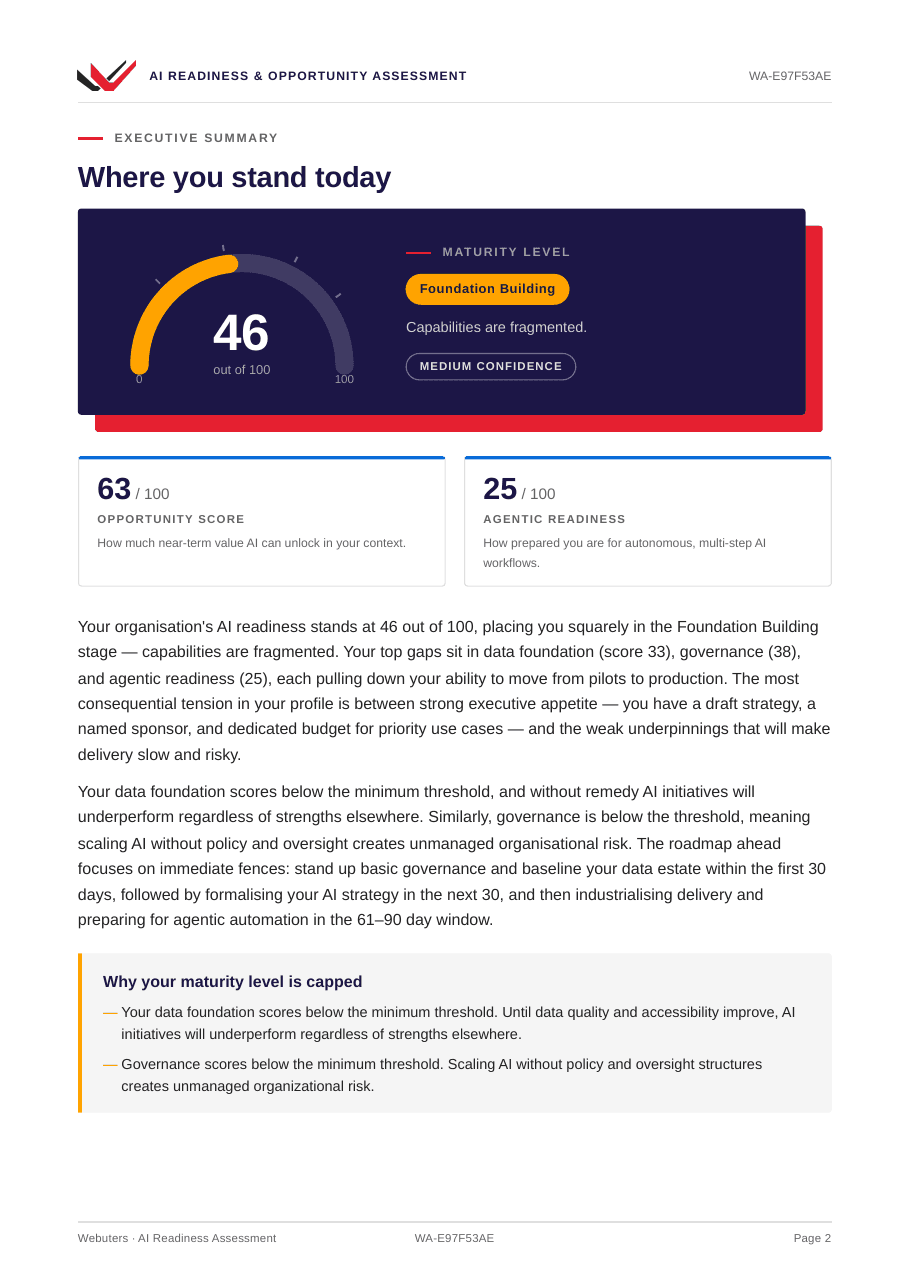 Sample page from the Webuters AI readiness assessment report showing the readiness score gauge and executive summary